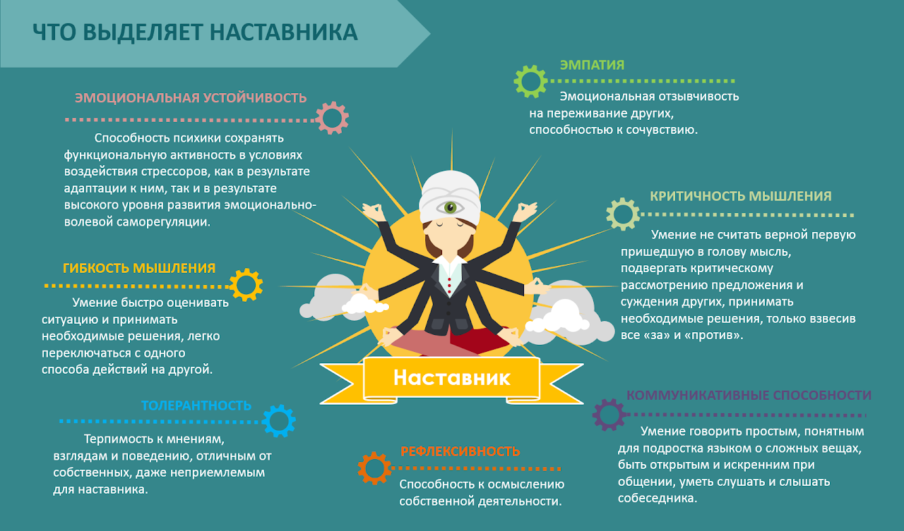 Кто может быть наставляемым